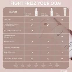 Anti Frizz Crème - Full Size