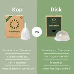 Menstruationskop