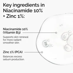 Niacinamide 10% + Zinc 1%