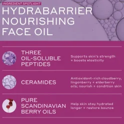 Strenght Facial Oil 30 ML.