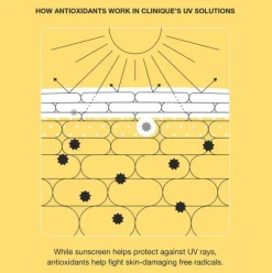UV Solutions Brightening + Tinted Sunscreen SPF 50